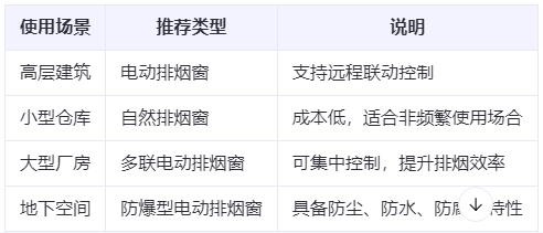 临潼兰州临潼排烟窗选购建议表